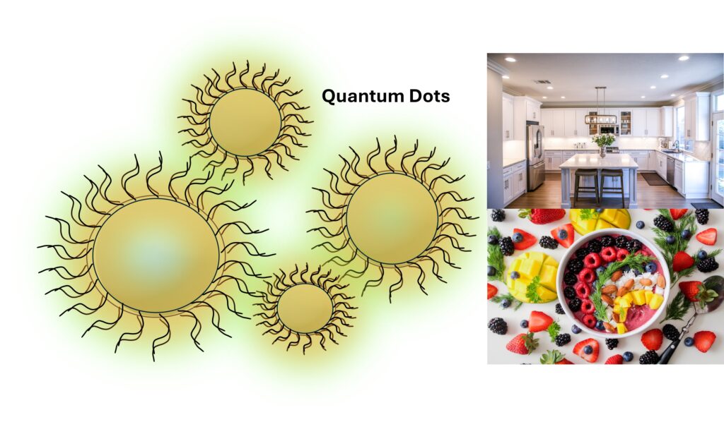 Quantum Dots